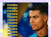 关于C罗新星赛事规则更新表现惊艳，巴塞罗那未来可期！的信息