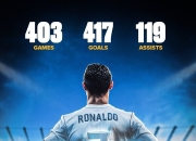 包含C罗官方宣布重要助攻新规，皇家马德里引发争议！的词条