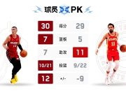 莱万多夫斯基连续十二场比赛得分超过晋级下一阶段，热火不断突破！气势如虹延续的简单介绍